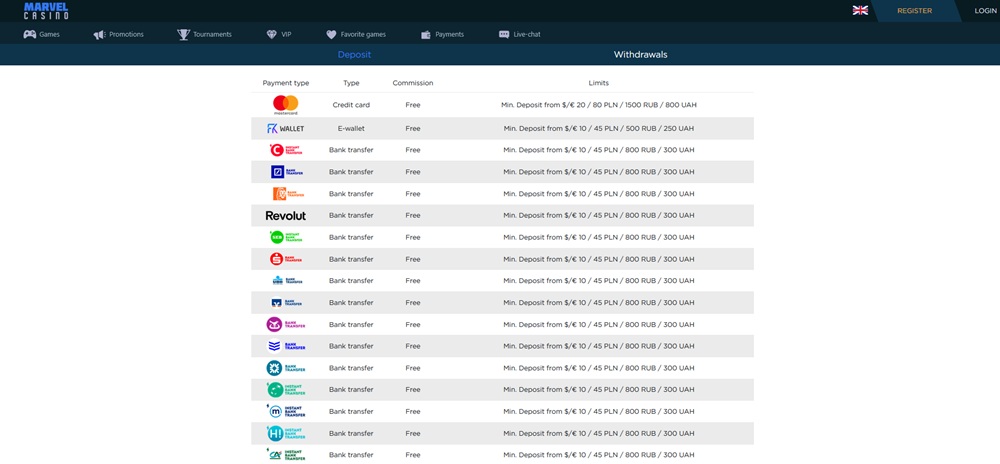 Marvel Casino minimální vklad dostupné platební metody