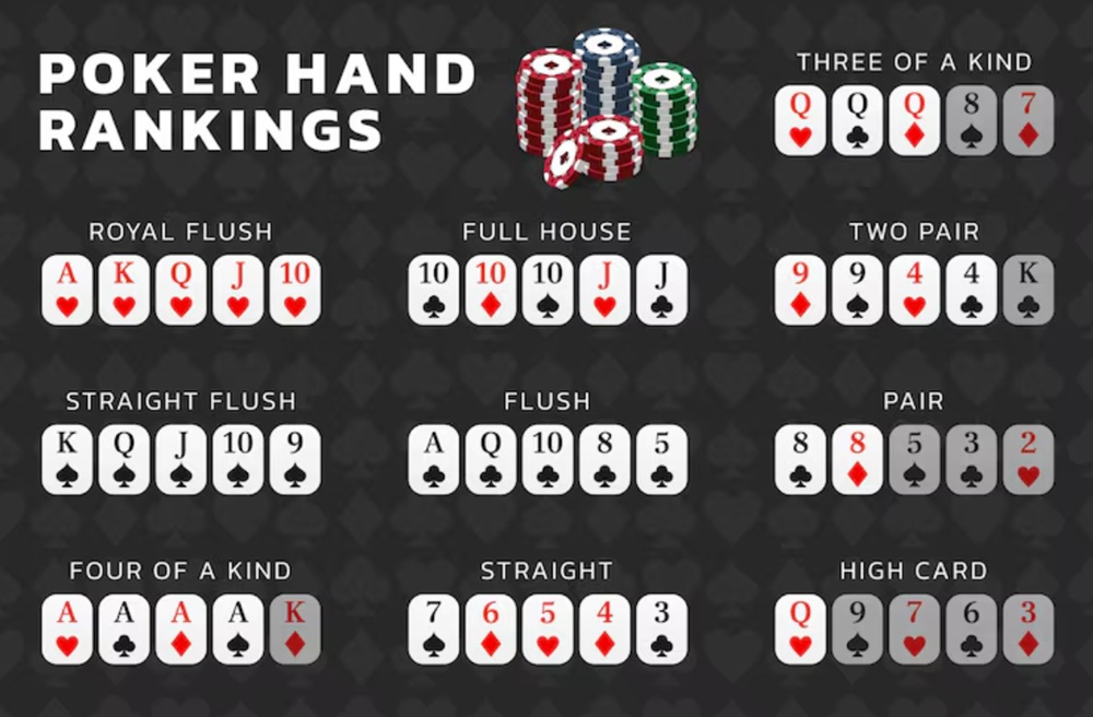 Pokerová pravidla úvodní